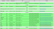Server check config